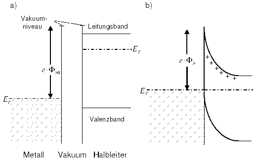 \includegraphics[draft=false, width=11.3cm]{bilder/schottkyneu.eps}