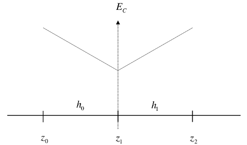 \includegraphics[draft=false, width=7cm, angle=270]{bilder/RandbedNeum.epsi}