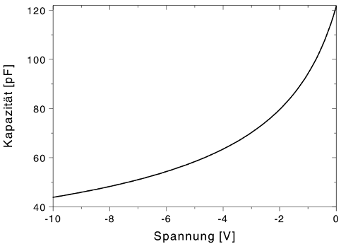 \includegraphics[draft=false, width=7cm, angle=270]{bilder/theocvoqd.epsi}