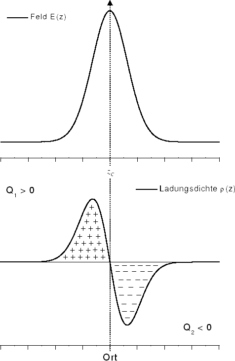 \includegraphics[draft=false, width=10.5cm]{bilder/erhopndiode.epsi}