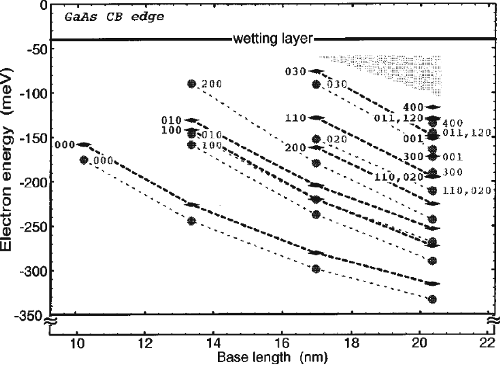 \includegraphics[draft=false, width=10cm, angle=270]{bilder/stier_tab.eps}