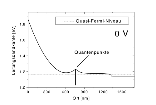 \includegraphics[draft=false, width=8cm, angle=270]{bilder/hansen2band0v.eps}