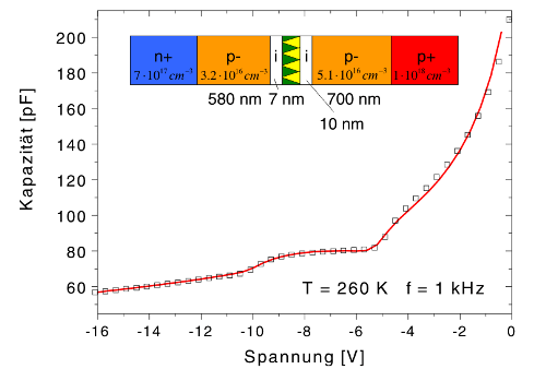 \includegraphics[draft=false, width=7cm, angle=270]{bilder/GaSb.epsi}