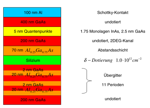 \includegraphics[draft=false, width=11.0cm]{bilder/bauteil.eps}