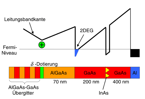 \includegraphics[draft=false, width=12cm]{bilder/skizzebandkante.eps}