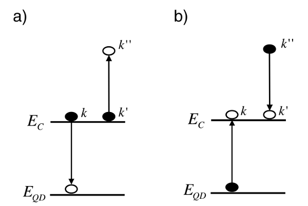 \includegraphics[draft=false, angle=270, width=12cm]{bilder/augerskizze.eps}