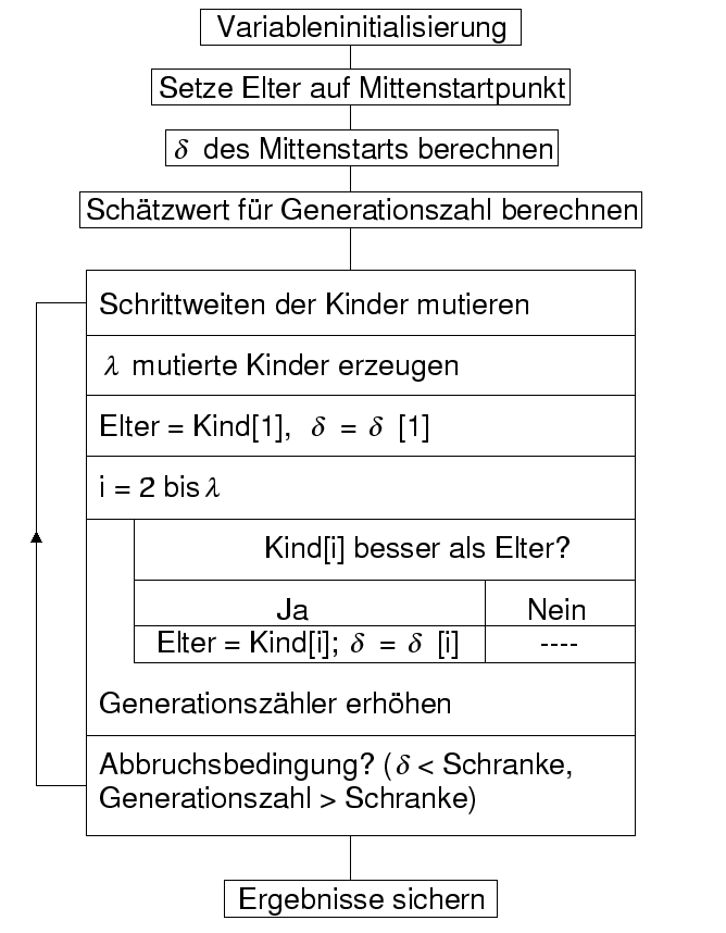 \includegraphics[draft=false, width=14.7cm]{bilder/Evstrategie.eps}