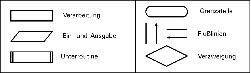 Crashkurs Programmierung Programmstruktur