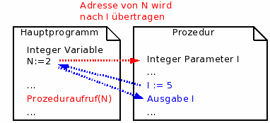 Namensaufruf
