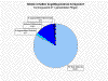 [Diagramm1b]