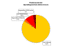 [Diagramm2a]