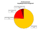 [Diagramm2b]