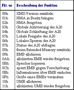 Liste aller XMM-Funktionen