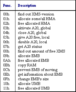 List of XMM-functions